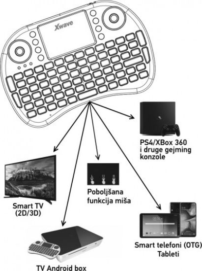 Picture of Xwave i8 Wireless mini tastatura za Smart TV